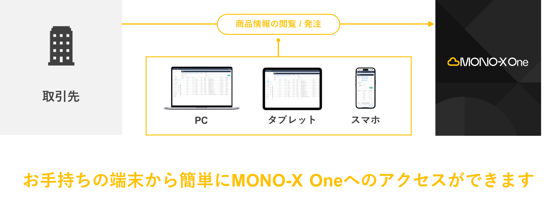 MONO-X One の概要 - 【MONO-X】IBM i 基幹システムBlog